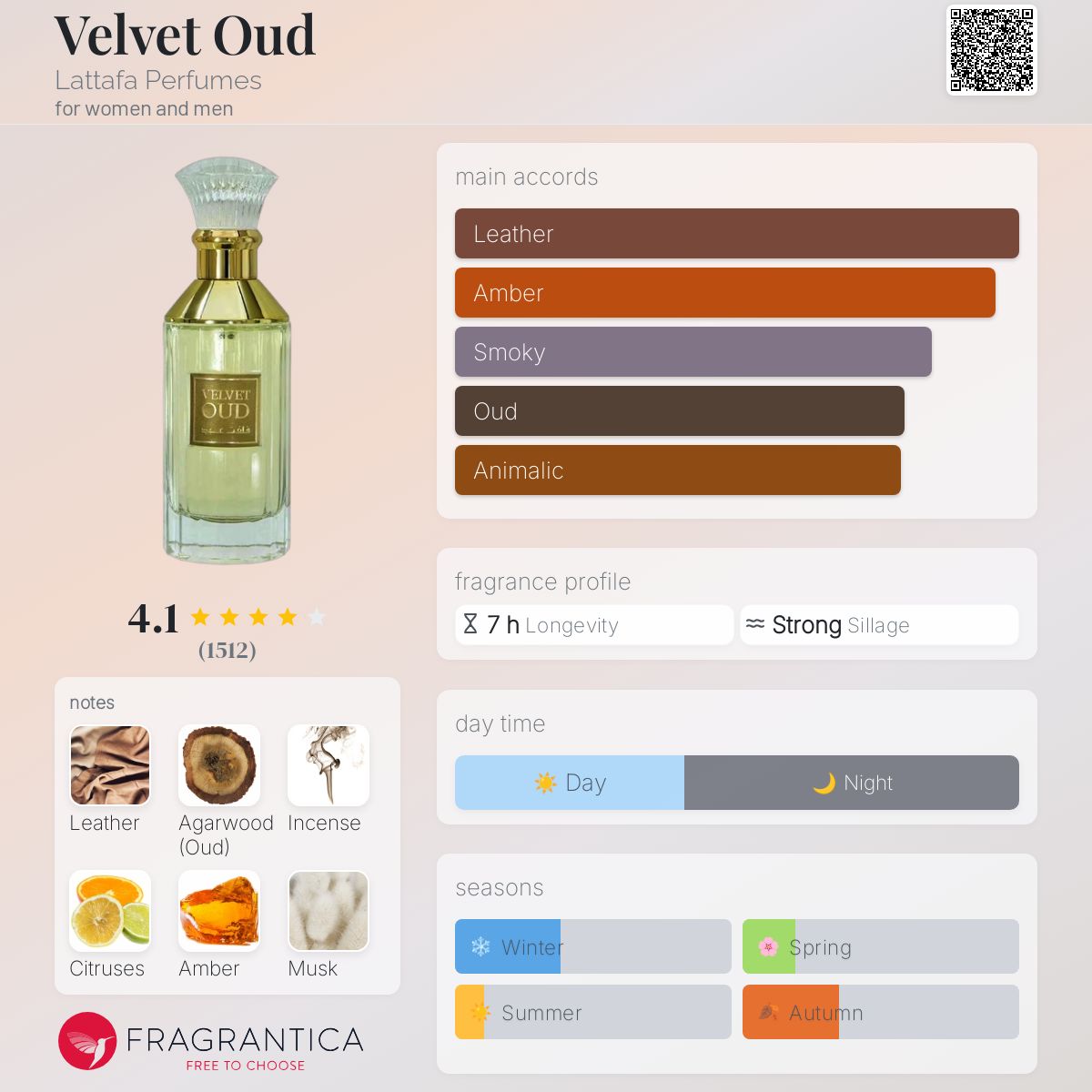 Velvet Oud By Lattafa EDP 100ML INTESE oud