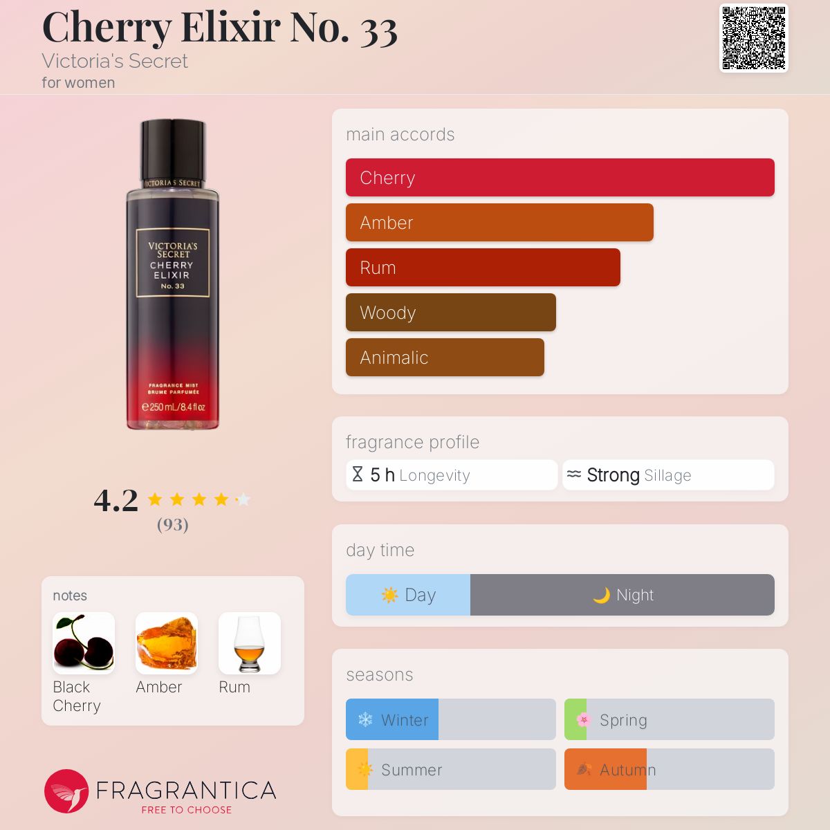 Victoria's Secret for women cherry elixir